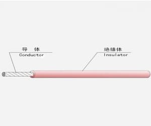 Thinner Wall FEP Insulation Automobile Wire _DIN_